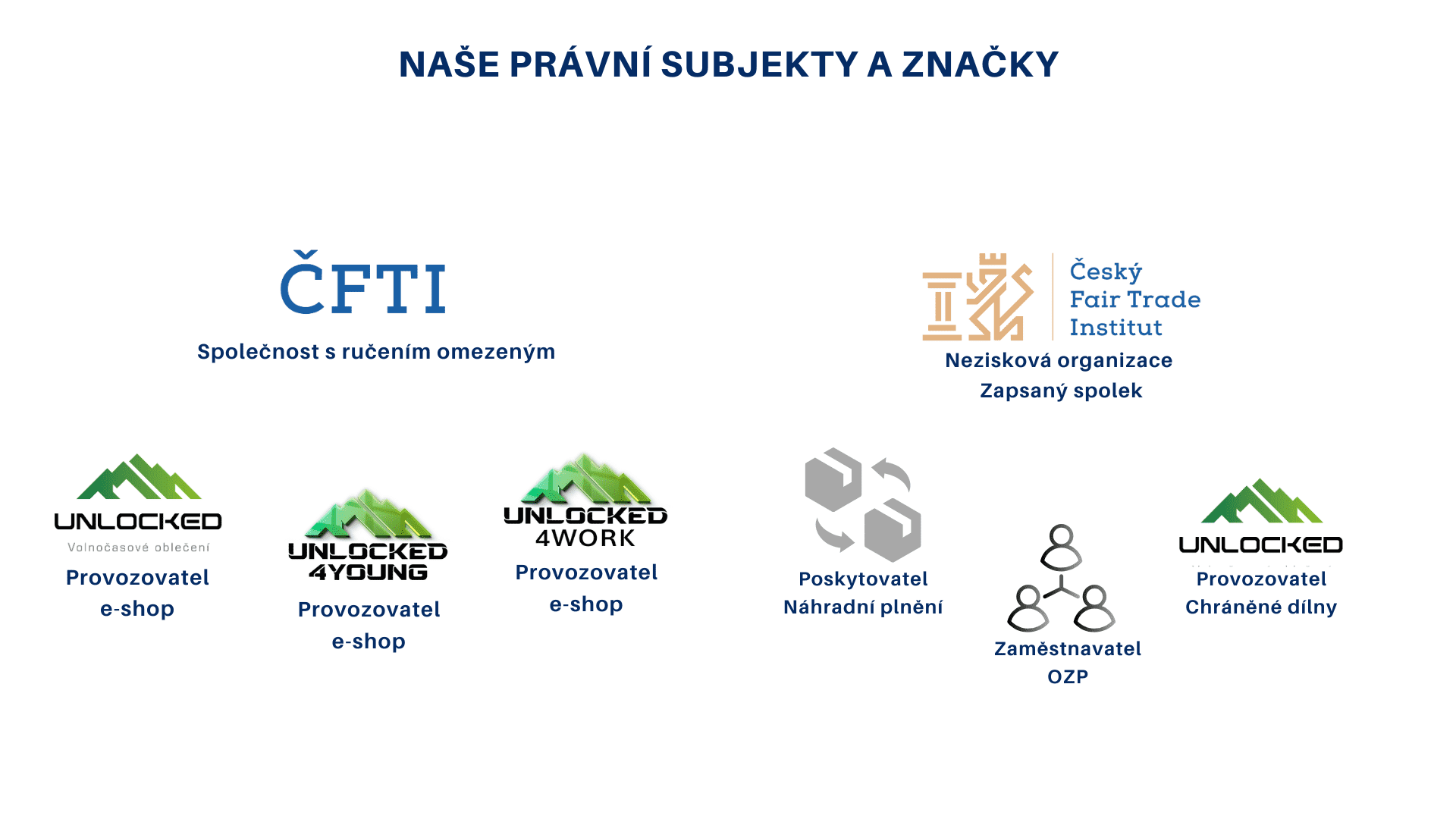 Firmy poskytující náhradní plnění